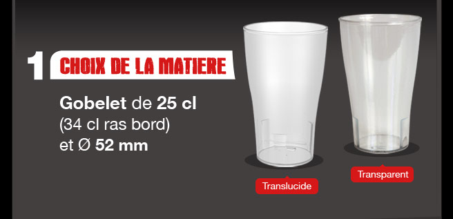 1 - Le choix de la matire