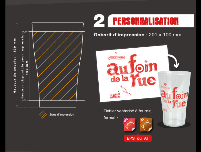 2 - Personnalisation