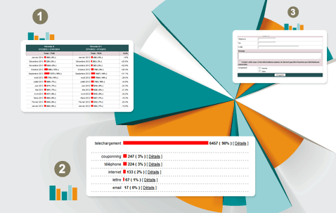 Duret, site en responsive design